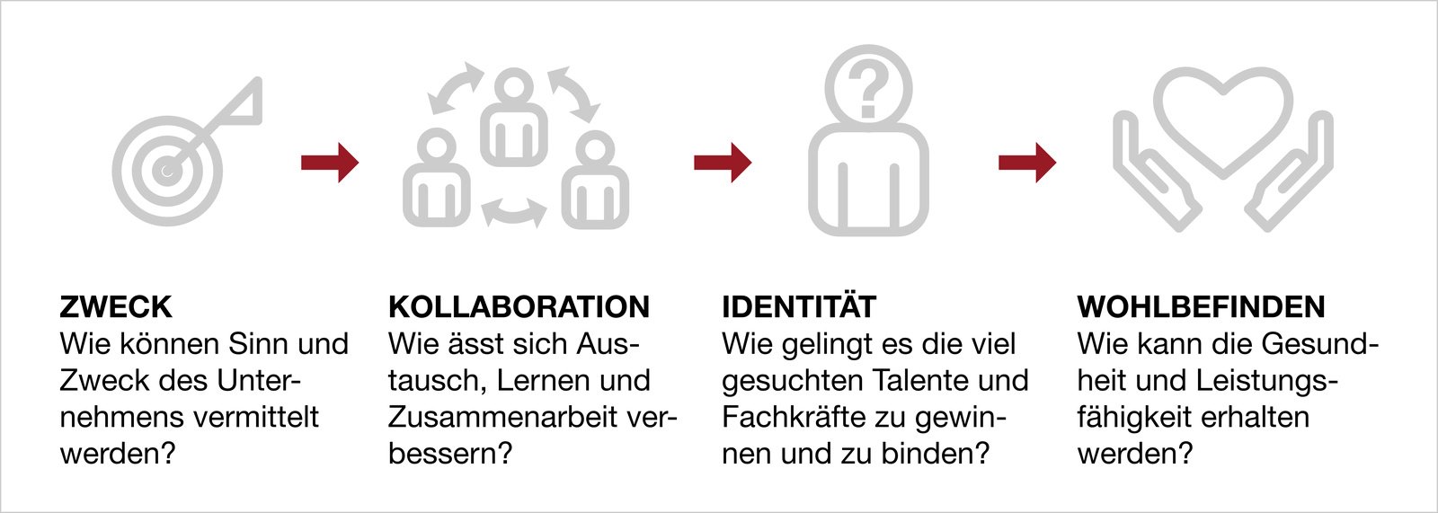 konzeption_buerowelten.png