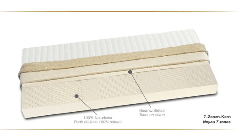 Zoom: Matratze Terra Dura Waldhof